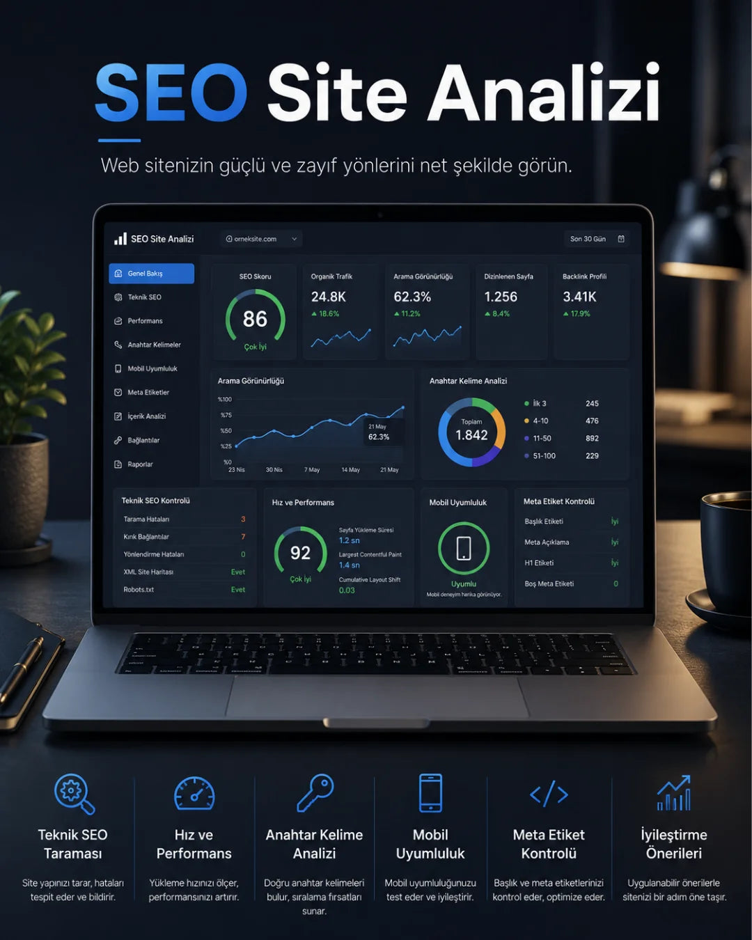 Profesyonel SEO Site Analizi – Teknik, İçerik ve İndekslenme Raporu